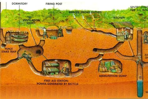 cu chi tunnels diagram.